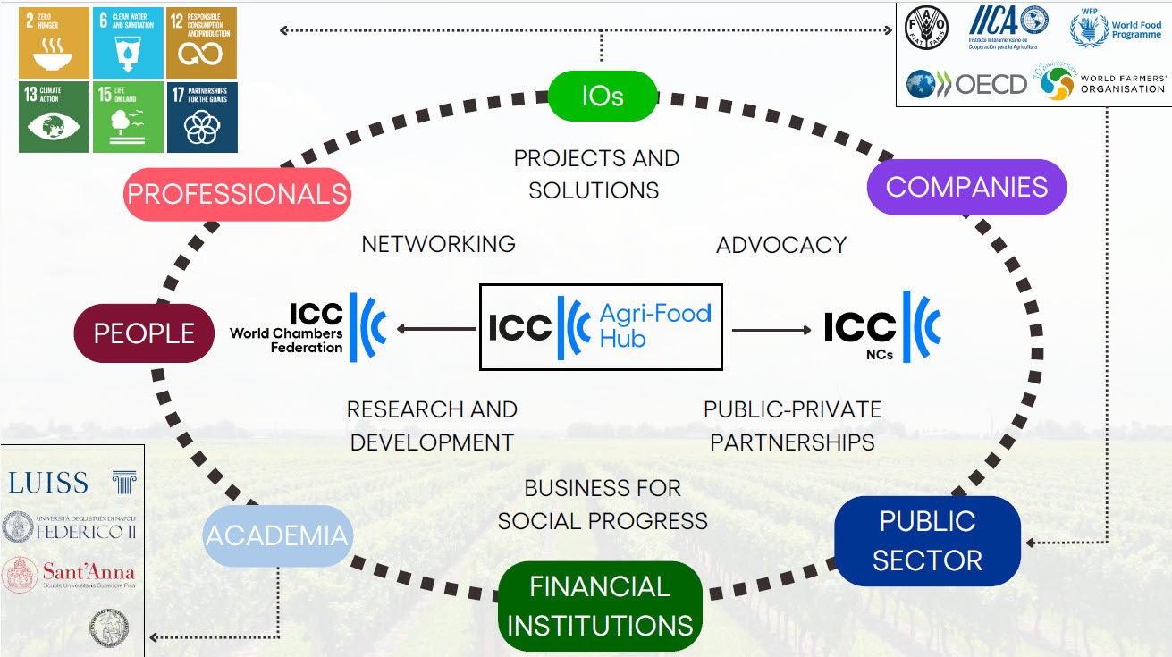 ICC Agri-food newsletter